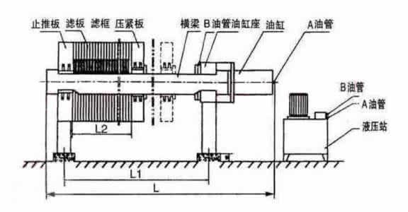 板框壓濾機(jī)濾板結(jié)構(gòu)圖:板框壓濾機(jī)工作原理及結(jié)構(gòu)